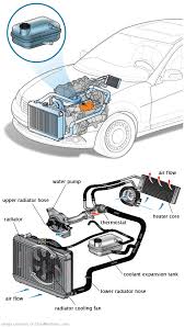 See B3321 repair manual